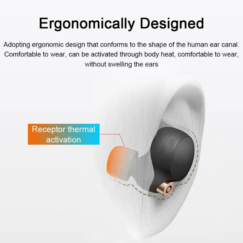 Replacement Earbuds Silicone E - огляд і ціна Sony Headphone Wf-1000Xm5
