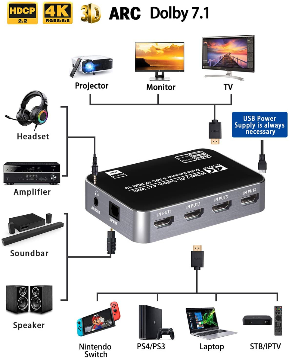 60Hz 4K HDMI Switch HDR HDMI A - огляд і ціна Earphone Splitter Jack